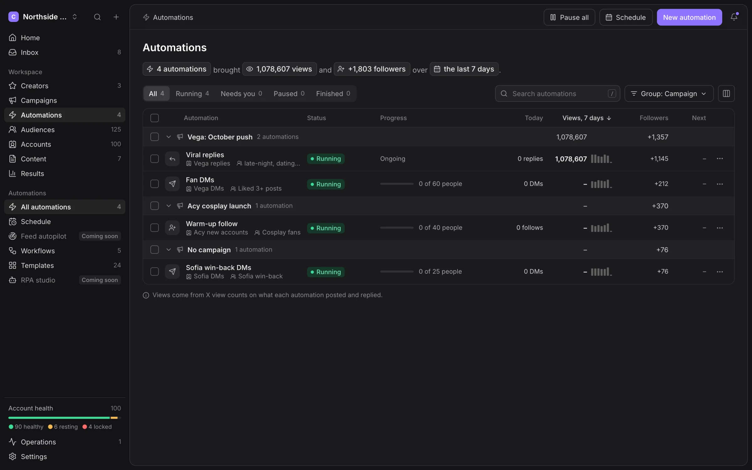 Hydra X automations: four running, with views and followers over the last seven days