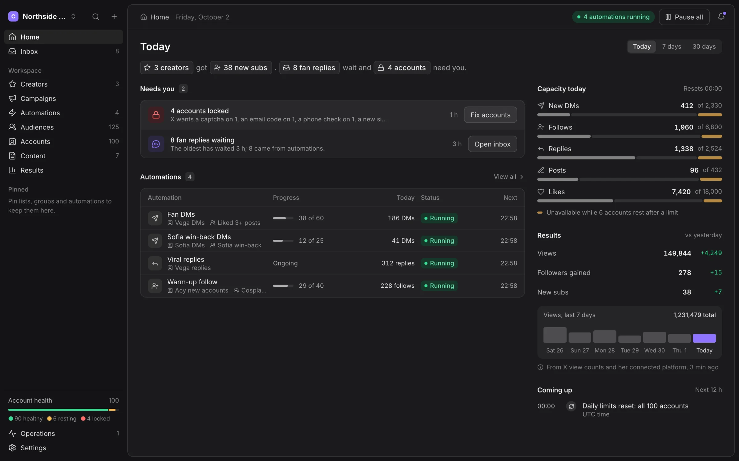 Hydra X home: today’s summary, what needs you, running automations and results